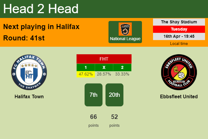 H2H, prediction of Halifax Town vs Ebbsfleet United with odds, preview, pick, kick-off time 16-04-2024 - National League