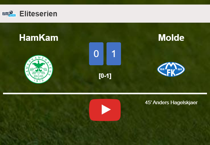 Molde tops HamKam 1-0 with a goal scored by A. Hagelskjaer. HIGHLIGHTS
