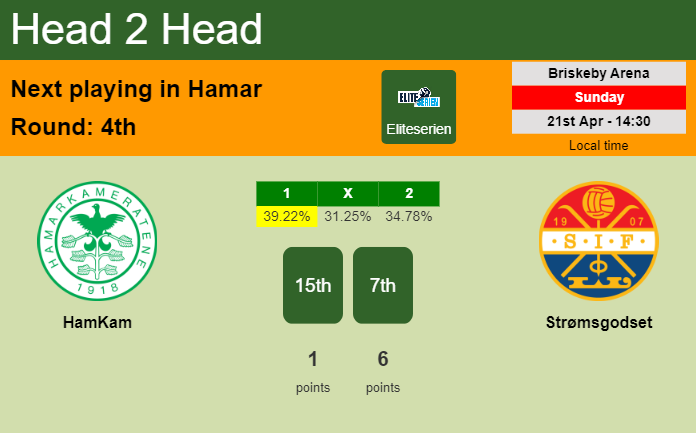 H2H, prediction of HamKam vs Strømsgodset with odds, preview, pick, kick-off time 21-04-2024 - Eliteserien