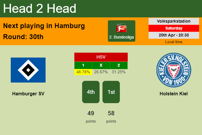 H2H, prediction of Hamburger SV vs Holstein Kiel with odds, preview, pick, kick-off time 20-04-2024 - 2. Bundesliga