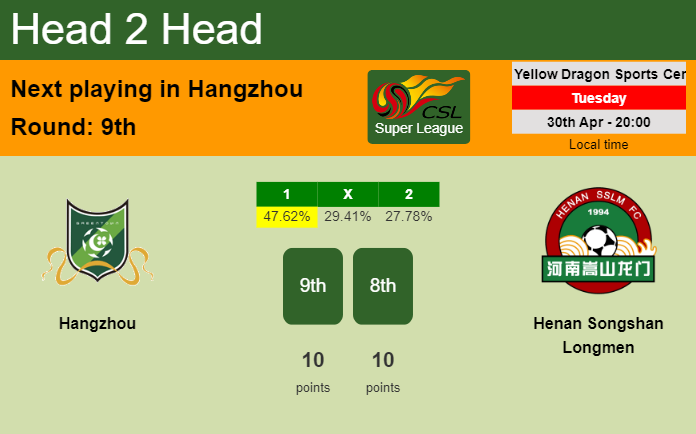 H2H, prediction of Hangzhou vs Henan Songshan Longmen with odds, preview, pick, kick-off time 30-04-2024 - Super League