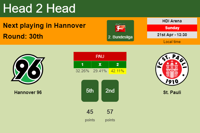H2H, prediction of Hannover 96 vs St. Pauli with odds, preview, pick, kick-off time 21-04-2024 - 2. Bundesliga