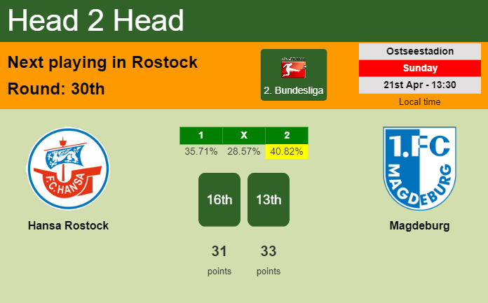 H2H, prediction of Hansa Rostock vs Magdeburg with odds, preview, pick, kick-off time 21-04-2024 - 2. Bundesliga