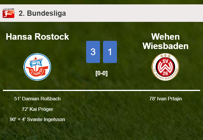 Hansa Rostock conquers Wehen Wiesbaden 3-1