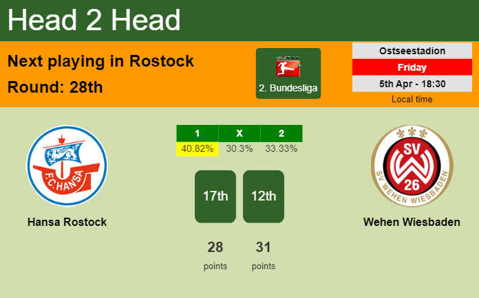 H2H, prediction of Hansa Rostock vs Wehen Wiesbaden with odds, preview, pick, kick-off time 05-04-2024 - 2. Bundesliga