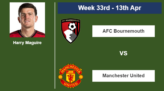 FANTASY PREMIER LEAGUE. Harry Maguire statistics before playing against AFC Bournemouth on Saturday 13th of April for the 33rd week.