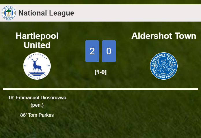 Hartlepool United overcomes Aldershot Town 2-0 on Saturday