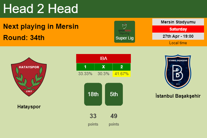 H2H, prediction of Hatayspor vs İstanbul Başakşehir with odds, preview, pick, kick-off time 27-04-2024 - Super Lig