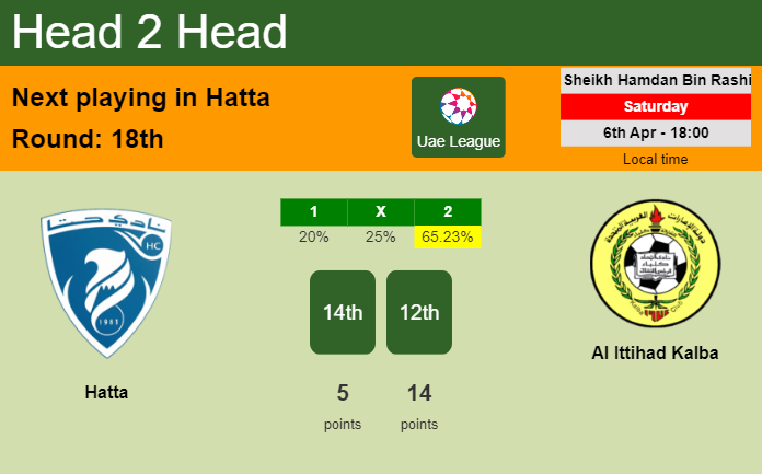H2H, prediction of Hatta vs Al Ittihad Kalba with odds, preview, pick, kick-off time 06-04-2024 - Uae League