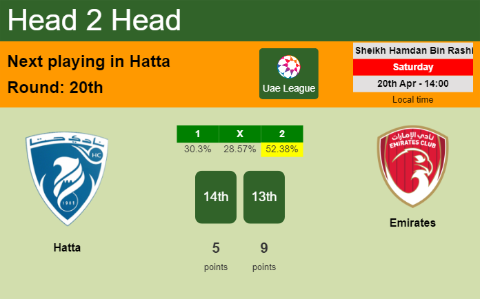 H2H, prediction of Hatta vs Emirates with odds, preview, pick, kick-off time 20-04-2024 - Uae League