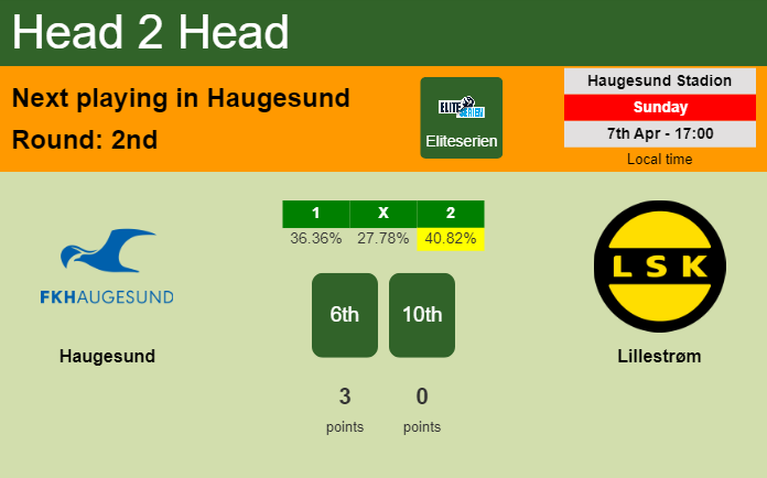 H2H, prediction of Haugesund vs Lillestrøm with odds, preview, pick, kick-off time 07-04-2024 - Eliteserien