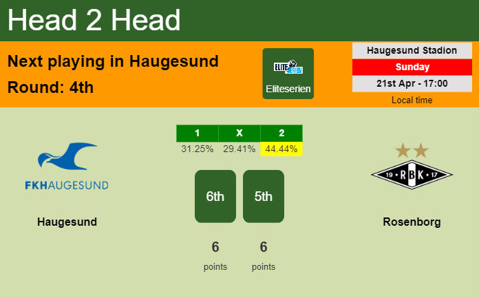 H2H, prediction of Haugesund vs Rosenborg with odds, preview, pick, kick-off time 21-04-2024 - Eliteserien