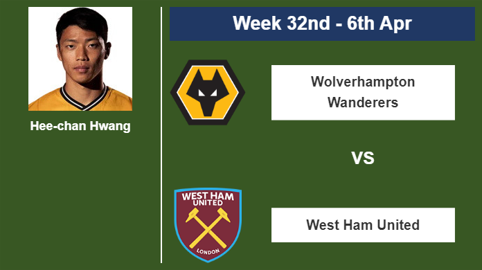 FANTASY PREMIER LEAGUE. Hee-chan Hwang stats before the match against West Ham United on Saturday 6th of April for the 32nd week.