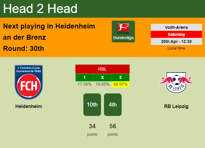 H2H, prediction of Heidenheim vs RB Leipzig with odds, preview, pick, kick-off time 20-04-2024 - Bundesliga