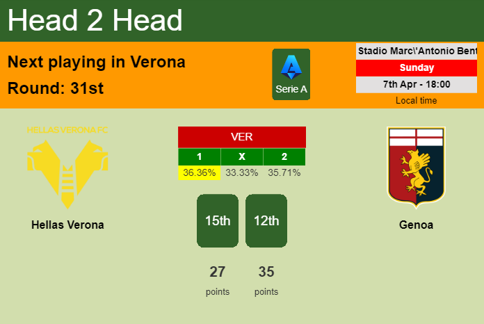 H2H, prediction of Hellas Verona vs Genoa with odds, preview, pick, kick-off time 07-04-2024 - Serie A