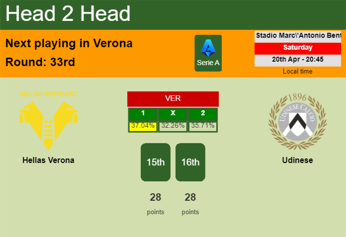 H2H, prediction of Hellas Verona vs Udinese with odds, preview, pick, kick-off time 20-04-2024 - Serie A