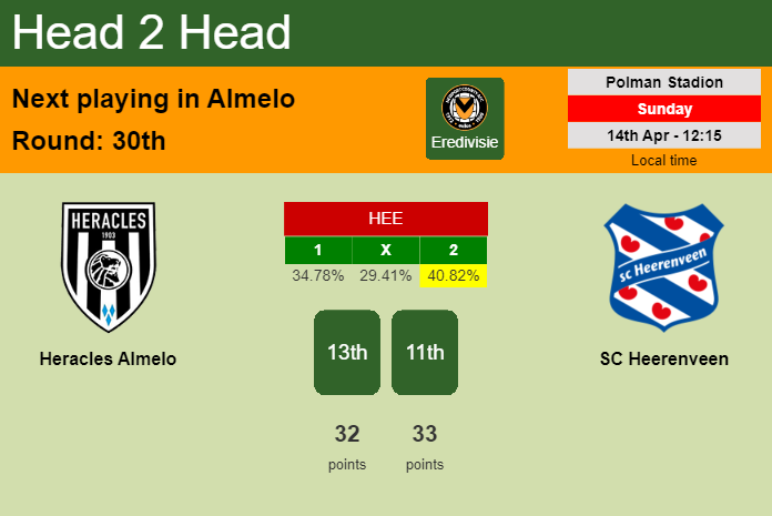 H2H, prediction of Heracles Almelo vs SC Heerenveen with odds, preview, pick, kick-off time 14-04-2024 - Eredivisie