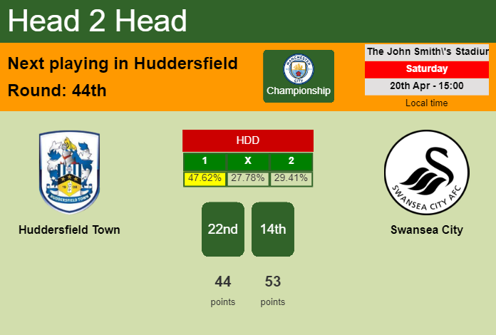 H2H, prediction of Huddersfield Town vs Swansea City with odds, preview, pick, kick-off time 20-04-2024 - Championship