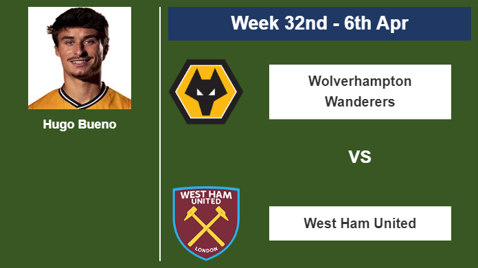 FANTASY PREMIER LEAGUE. Hugo Bueno stats before clashing vs West Ham United on Saturday 6th of April for the 32nd week.