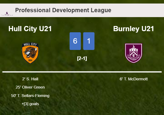 Hull City U21 annihilates Burnley U21 6-1 showing huge dominance