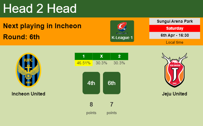 H2H, prediction of Incheon United vs Jeju United with odds, preview, pick, kick-off time 06-04-2024 - K-League 1