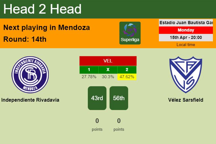 H2H, prediction of Independiente Rivadavia vs Vélez Sarsfield with odds, preview, pick, kick-off time 15-04-2024 - Superliga