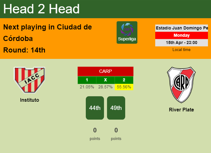 H2H, prediction of Instituto vs River Plate with odds, preview, pick, kick-off time 15-04-2024 - Superliga