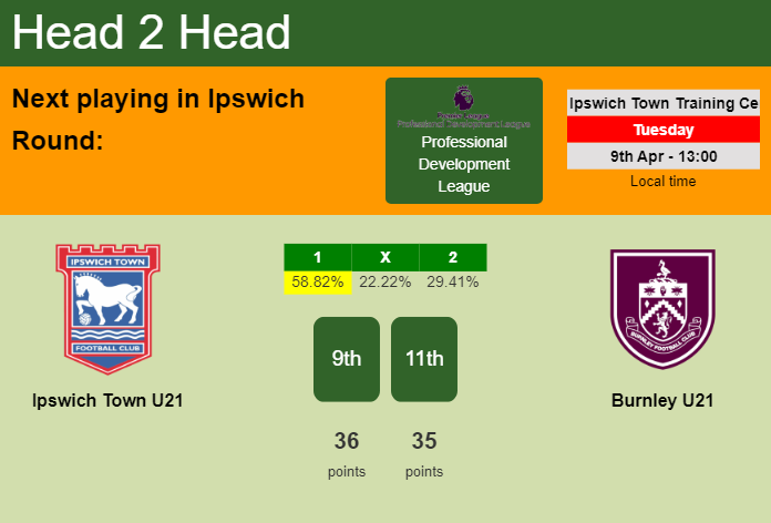 H2H, prediction of Ipswich Town U21 vs Burnley U21 with odds, preview, pick, kick-off time 09-04-2024 - Professional Development League