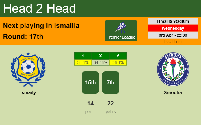 H2H, prediction of Ismaily vs Smouha with odds, preview, pick, kick-off time 03-04-2024 - Premier League