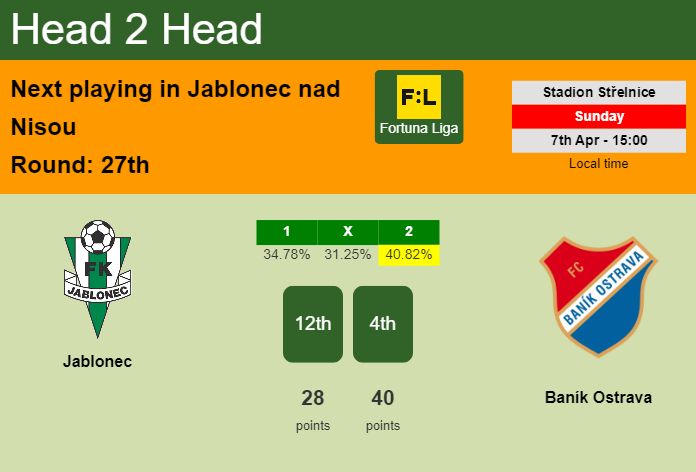 H2H, prediction of Jablonec vs Baník Ostrava with odds, preview, pick, kick-off time 07-04-2024 - Fortuna Liga