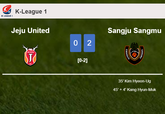 Sangju Sangmu defeats Jeju United 2-0 on Saturday