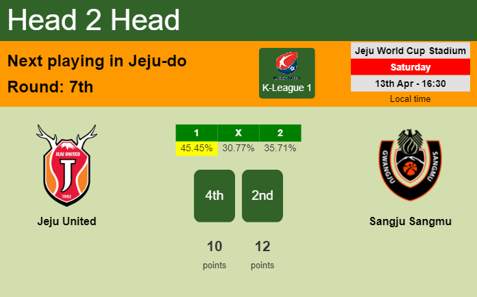 H2H, prediction of Jeju United vs Sangju Sangmu with odds, preview, pick, kick-off time 13-04-2024 - K-League 1