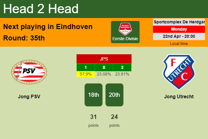 H2H, prediction of Jong PSV vs Jong Utrecht with odds, preview, pick, kick-off time 22-04-2024 - Eerste Divisie