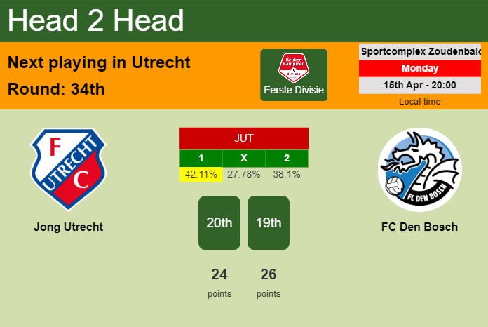 H2H, prediction of Jong Utrecht vs FC Den Bosch with odds, preview, pick, kick-off time 15-04-2024 - Eerste Divisie
