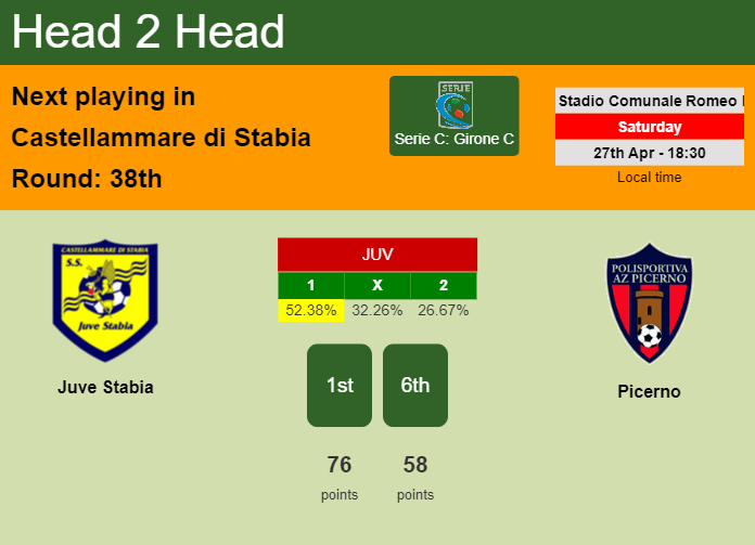 H2H, prediction of Juve Stabia vs Picerno with odds, preview, pick, kick-off time 27-04-2024 - Serie C: Girone C