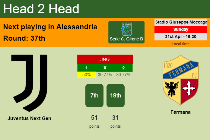 H2H, prediction of Juventus Next Gen vs Fermana with odds, preview, pick, kick-off time 21-04-2024 - Serie C: Girone B