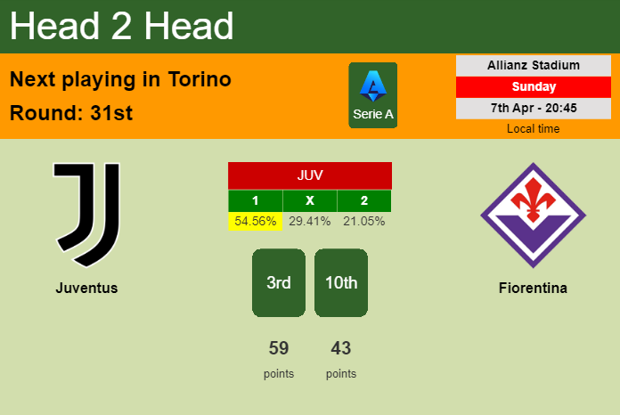 H2H, prediction of Juventus vs Fiorentina with odds, preview, pick, kick-off time 07-04-2024 - Serie A