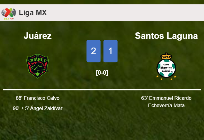 Juárez recovers a 0-1 deficit to prevail over Santos Laguna 2-1