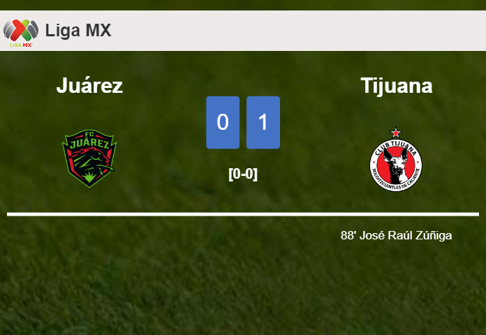 Tijuana prevails over Juárez 1-0 with a late goal scored by J. Raúl
