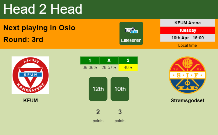 H2H, prediction of KFUM vs Strømsgodset with odds, preview, pick, kick-off time 16-04-2024 - Eliteserien
