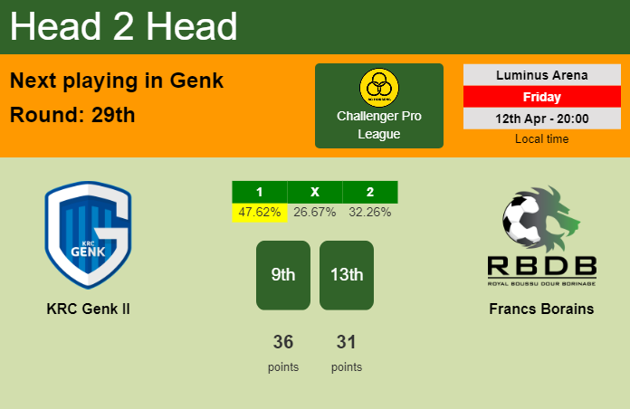 H2H, prediction of KRC Genk II vs Francs Borains with odds, preview, pick, kick-off time 12-04-2024 - Challenger Pro League