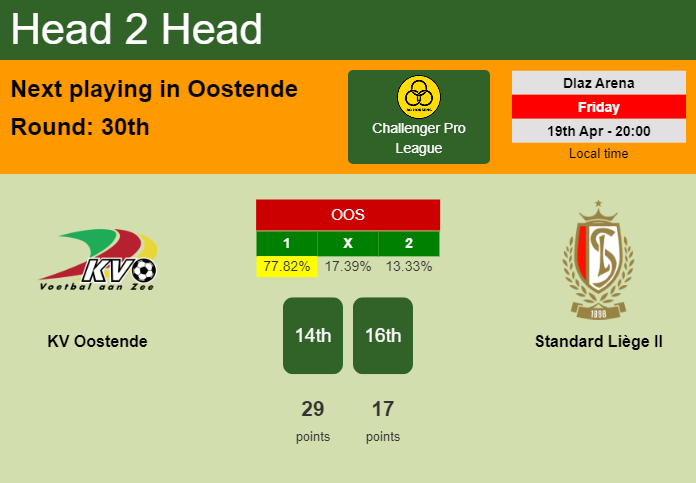 H2H, prediction of KV Oostende vs Standard Liège II with odds, preview, pick, kick-off time 19-04-2024 - Challenger Pro League