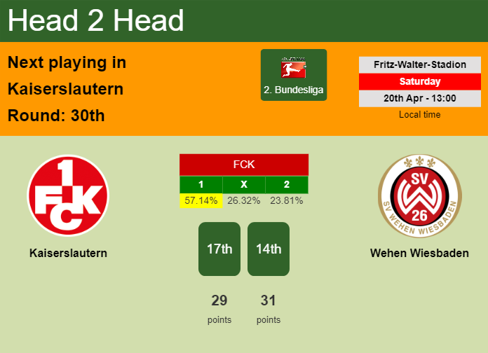 H2H, prediction of Kaiserslautern vs Wehen Wiesbaden with odds, preview, pick, kick-off time 20-04-2024 - 2. Bundesliga