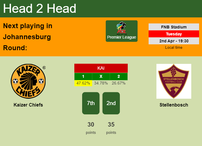 H2H, prediction of Kaizer Chiefs vs Stellenbosch with odds, preview, pick, kick-off time 02-04-2024 - Premier League