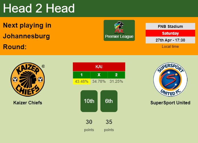 H2H, prediction of Kaizer Chiefs vs SuperSport United with odds, preview, pick, kick-off time 27-04-2024 - Premier League