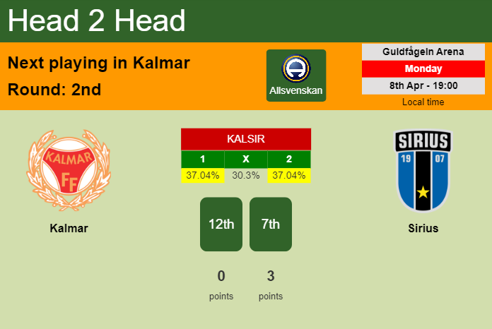 H2H, prediction of Kalmar vs Sirius with odds, preview, pick, kick-off time 08-04-2024 - Allsvenskan