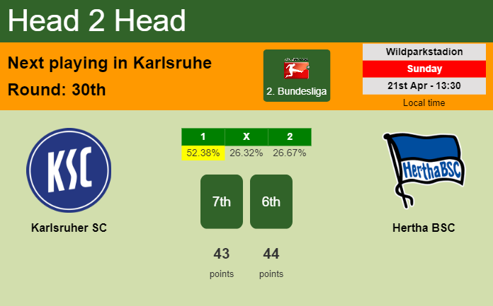 H2H, prediction of Karlsruher SC vs Hertha BSC with odds, preview, pick, kick-off time 21-04-2024 - 2. Bundesliga