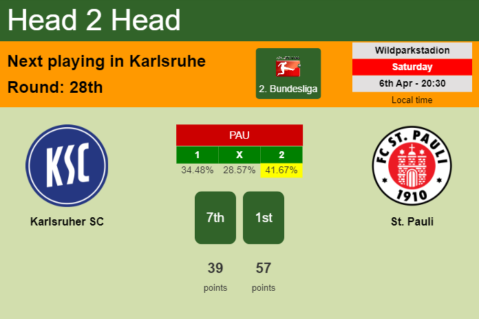 H2H, prediction of Karlsruher SC vs St. Pauli with odds, preview, pick, kick-off time 06-04-2024 - 2. Bundesliga