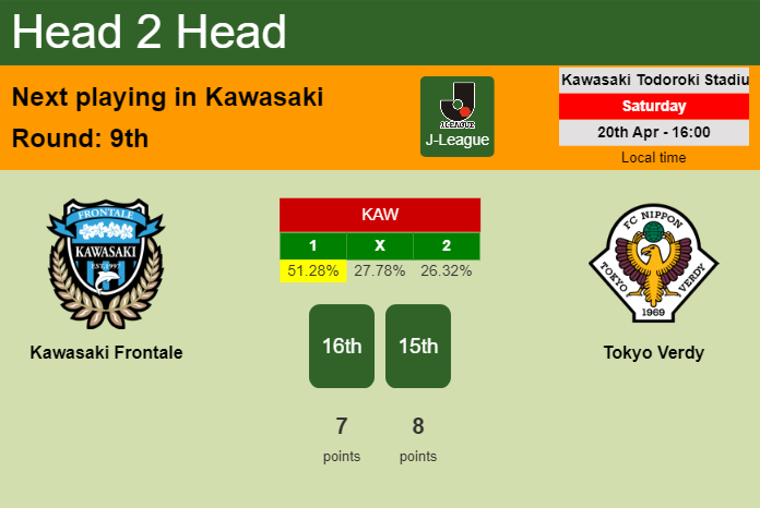 H2H, prediction of Kawasaki Frontale vs Tokyo Verdy with odds, preview, pick, kick-off time 20-04-2024 - J-League
