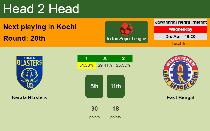 H2H, prediction of Kerala Blasters vs East Bengal with odds, preview, pick, kick-off time 03-04-2024 - Indian Super League